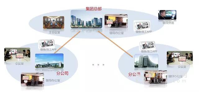 企業視頻會議系統解決方案