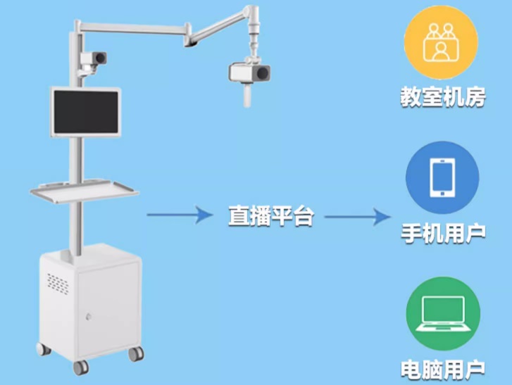 實訓室示教錄播系統(tǒng)